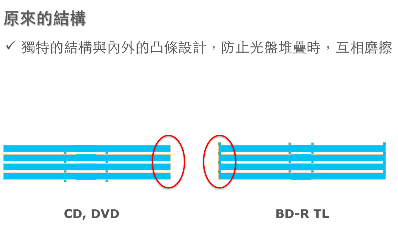 三菱檔案級(jí)藍(lán)光光盤