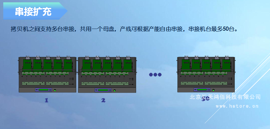 Hstorage NV-10S拷貝機，SATA&PCIe協議接口拷貝 