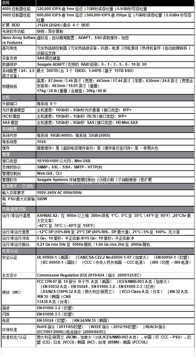 集成。高效。智能。Nytro X 2U24