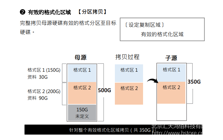 高速SATA硬盤只讀鎖拷貝機拷貝相關(guān)設(shè)定
