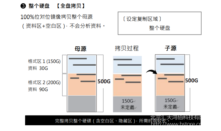 高速SATA硬盤只讀鎖拷貝機拷貝相關(guān)設(shè)定