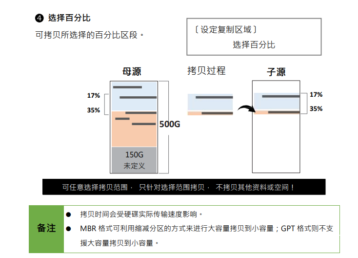高速SATA硬盤只讀鎖拷貝機拷貝相關(guān)設(shè)定
