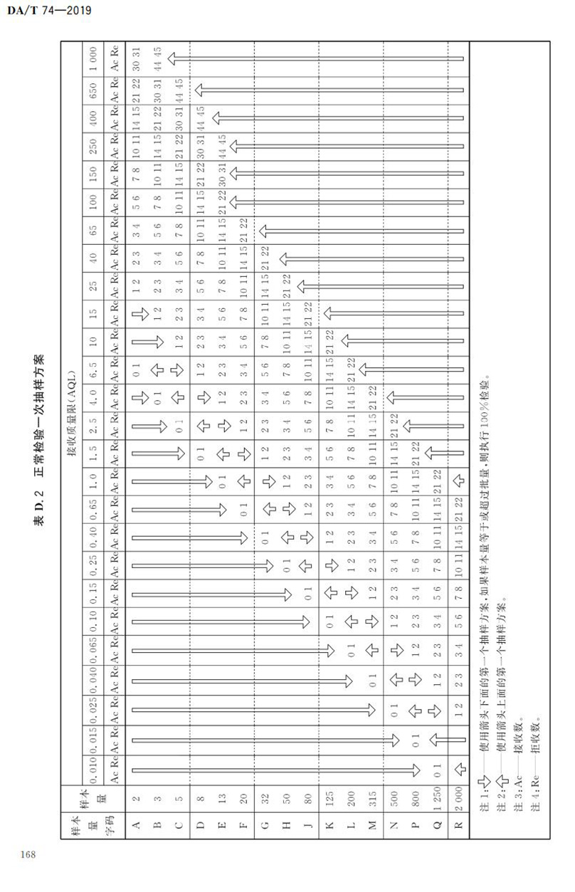 電子檔案存儲用可錄類藍光光盤(BDGR)技術(shù)要求和應用規(guī)范