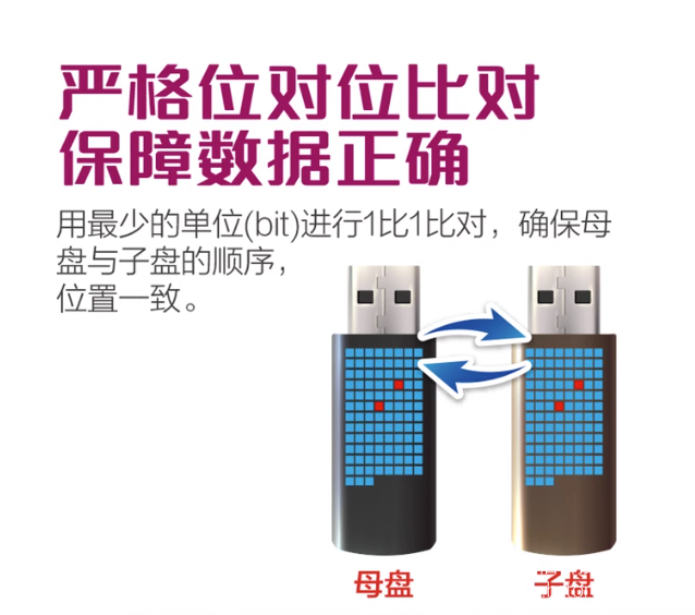 U盤復(fù)制機(jī) HT-32U