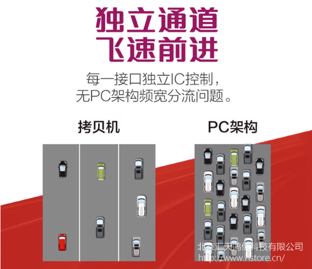 U盤復(fù)制機(jī) HT-32U