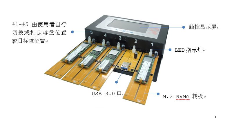 鴻佰HT-U3N全功能拷貝機(jī)：輕松復(fù)制各種存儲(chǔ)設(shè)備，實(shí)現(xiàn)高效數(shù)據(jù)傳輸與備份