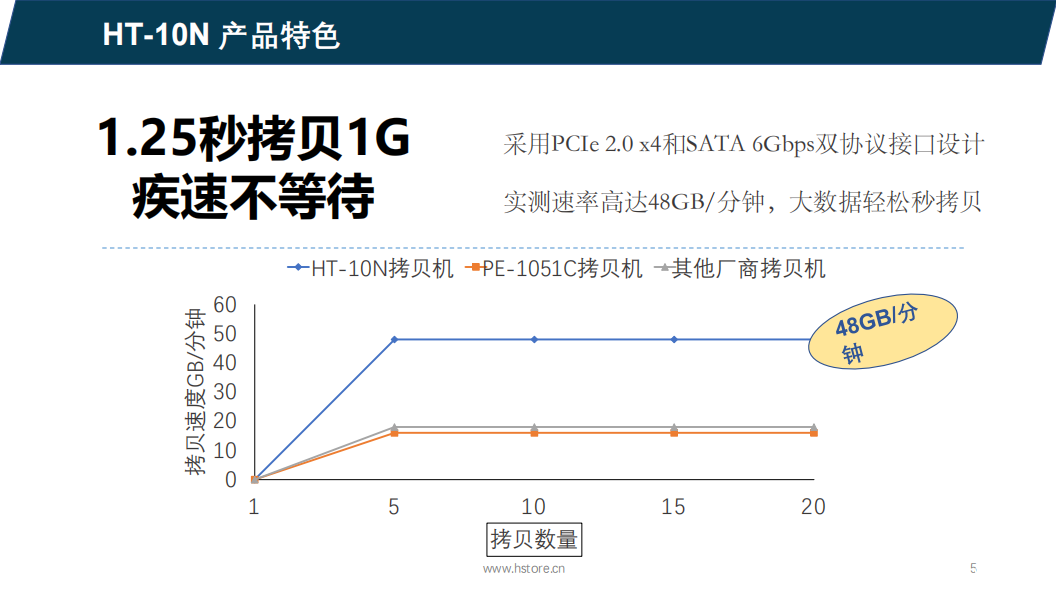 Hstorage NV-10S拷貝機(jī)，SATA&PCIe協(xié)議接口拷貝 