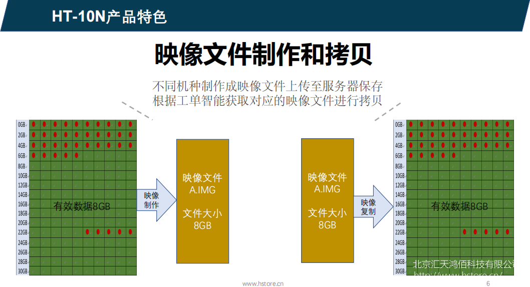 Hstorage NV-10S拷貝機(jī)，SATA&PCIe協(xié)議接口拷貝 